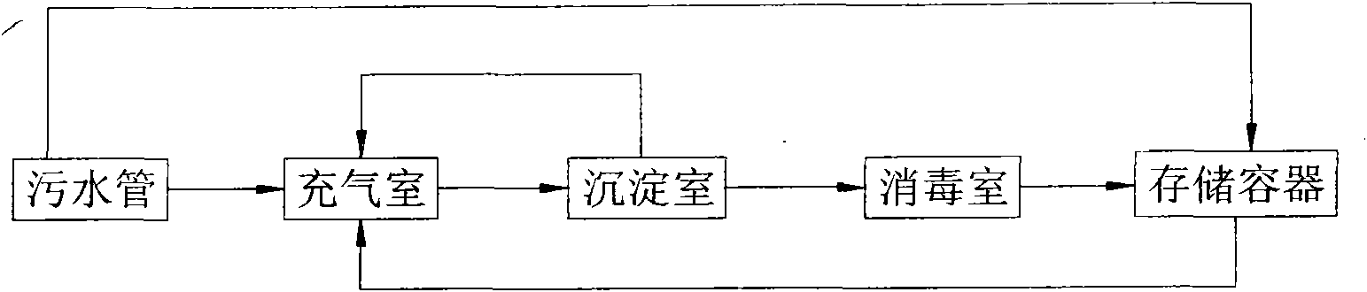 Wastewater treatment equipment and method for ship