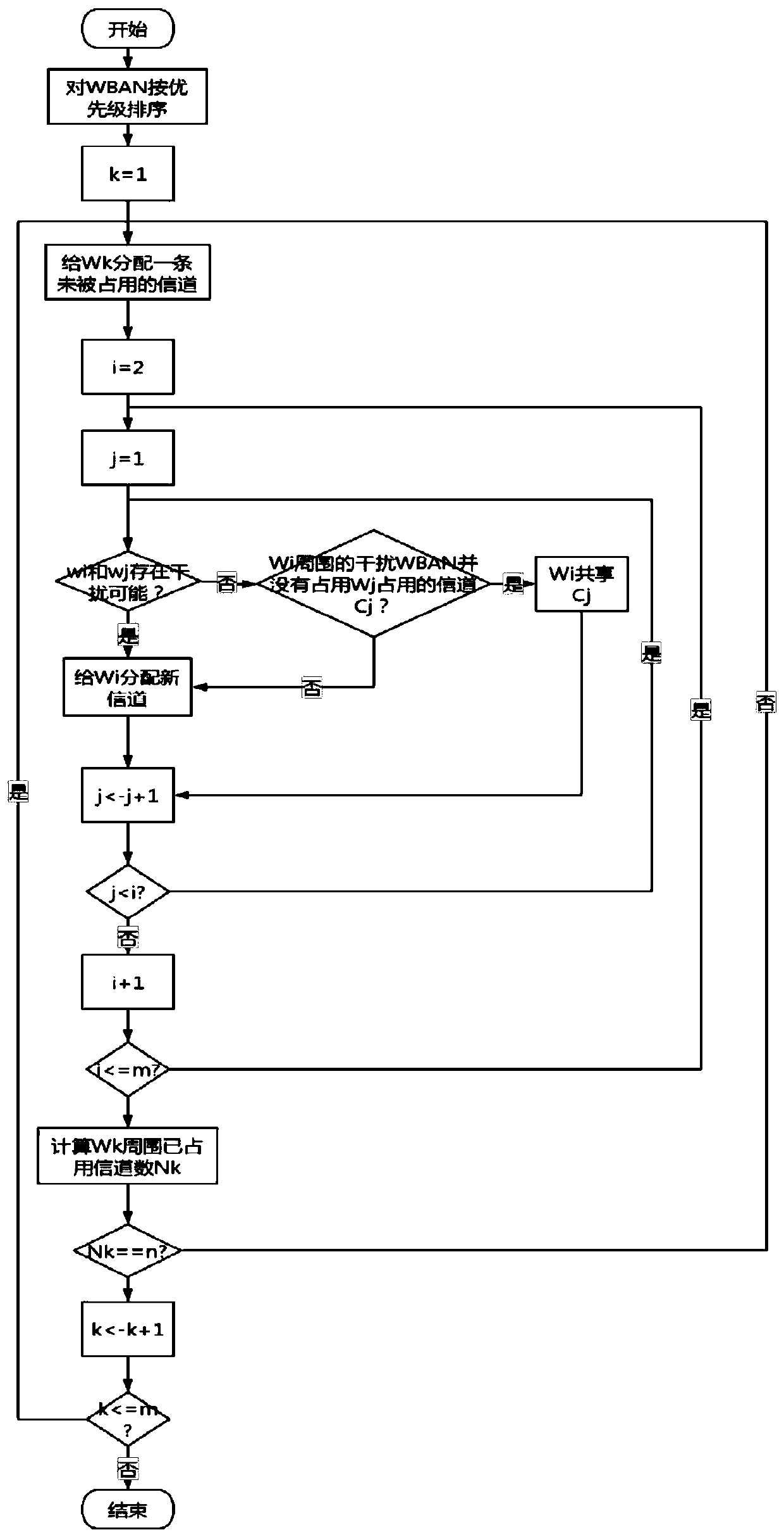 Double-layer multi-channel scheduling MAC protocol for coexistence of multiple wireless body area networks