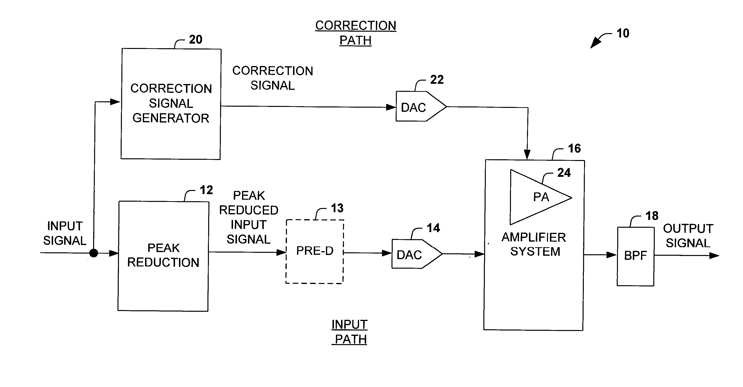 System and method for reducing dynamic range and improving linearity in an amplication system