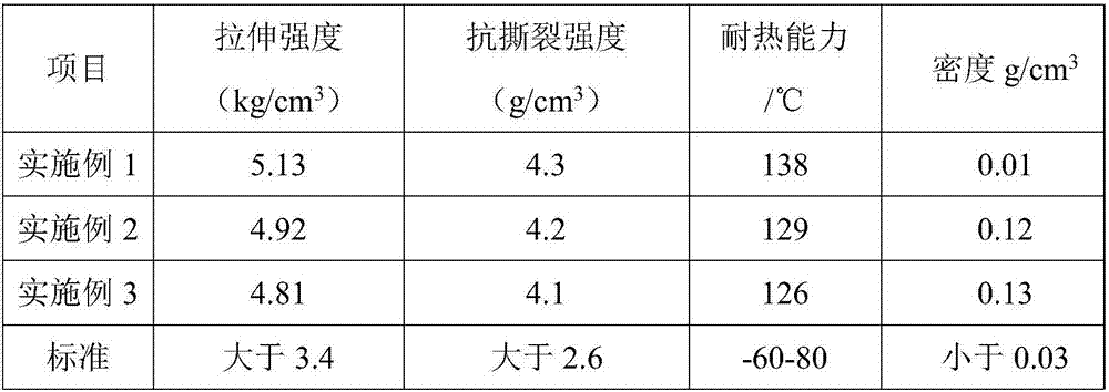 EPE pearl wool and preparation method thereof