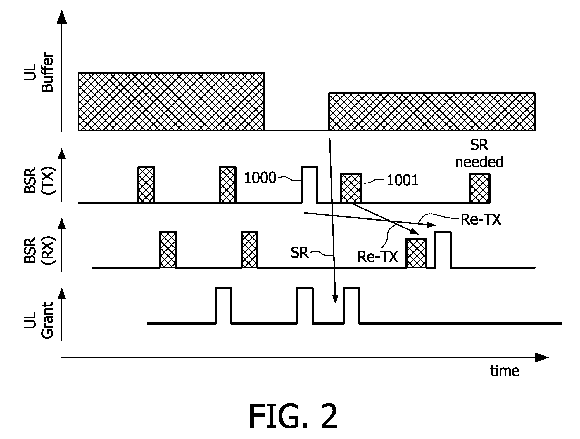 Method for communicating in a network, a secondary station and system therefor