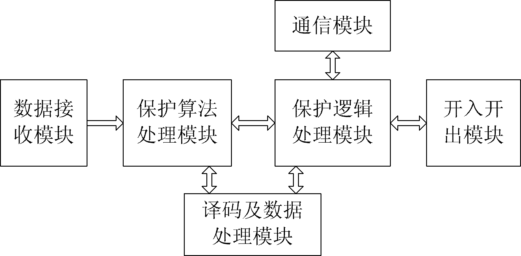 Protection unit of dual dsp and hpi interface communication series capacitor compensation device