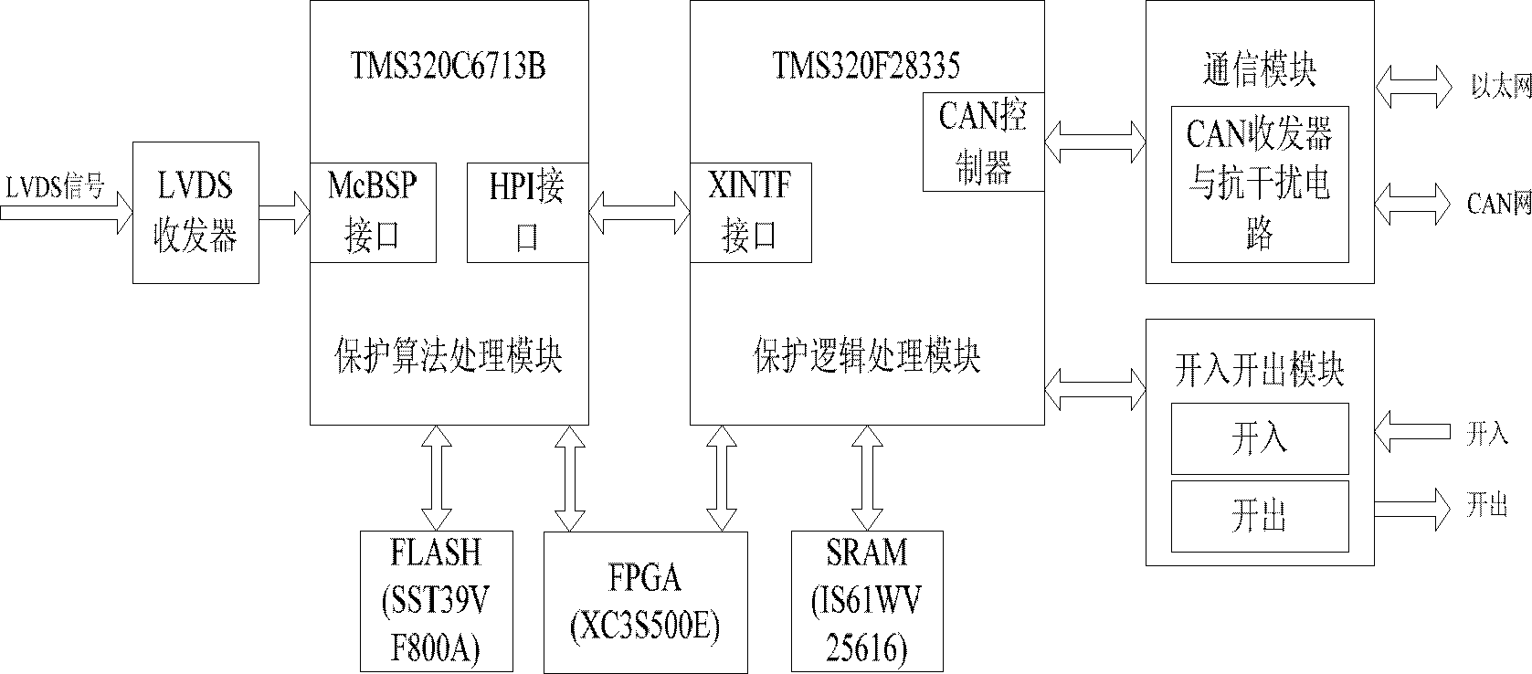 Protection unit of dual dsp and hpi interface communication series capacitor compensation device