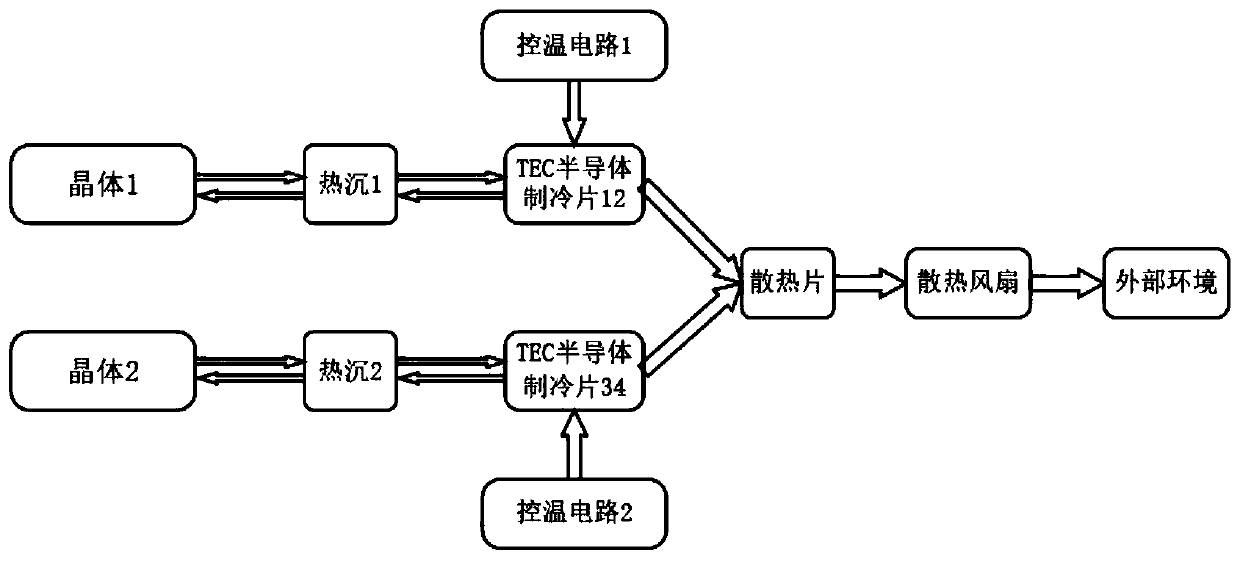 Solid-state laser device internal device temperature control system