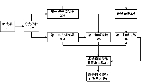 Optical time domain reflectometer based on double acoustic-optical modulators and common-mode rejection method of optical time domain reflectometer