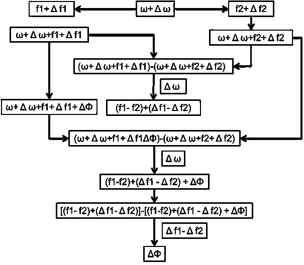 Optical time domain reflectometer based on double acoustic-optical modulators and common-mode rejection method of optical time domain reflectometer