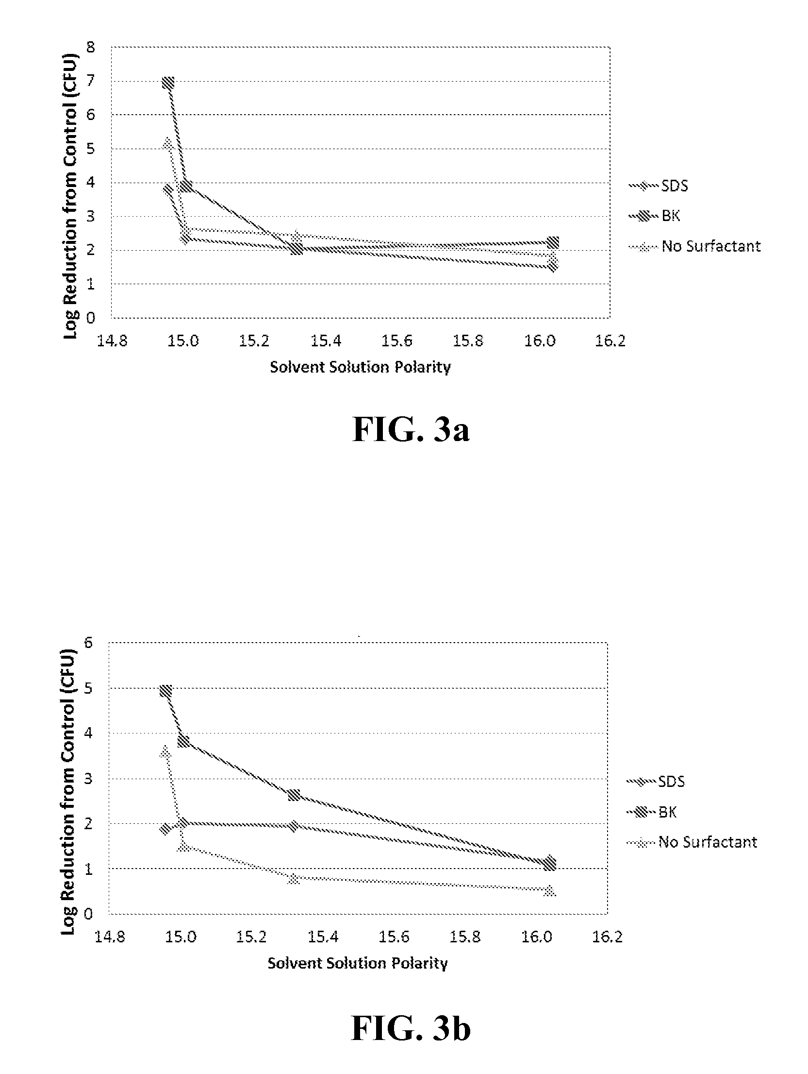 High Osmolarity Antimicrobial Composition Containing One or More Organic Solvents