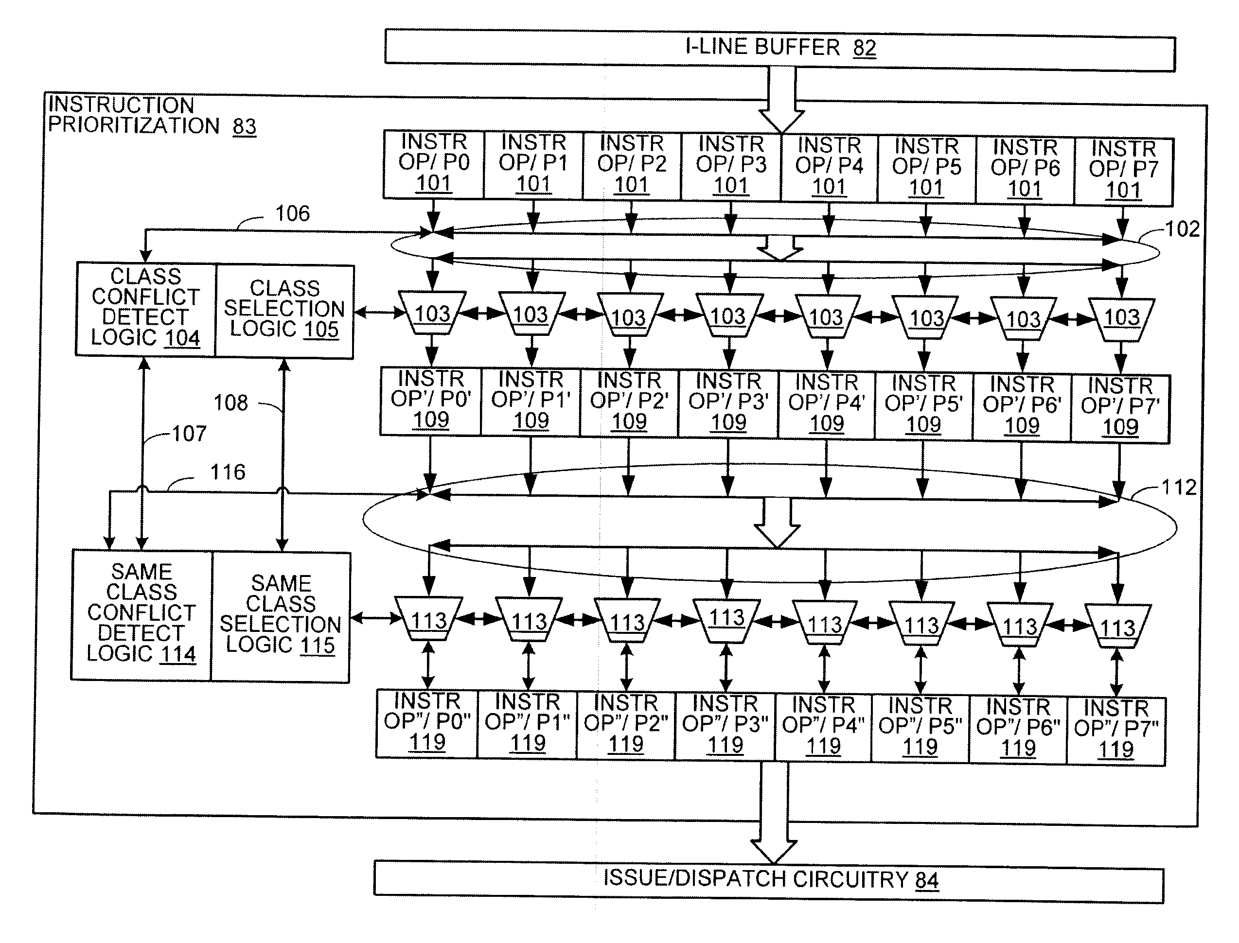 System and Method for the Scheduling of Load Instructions Within a Group Priority Issue Schema for a Cascaded Pipeline