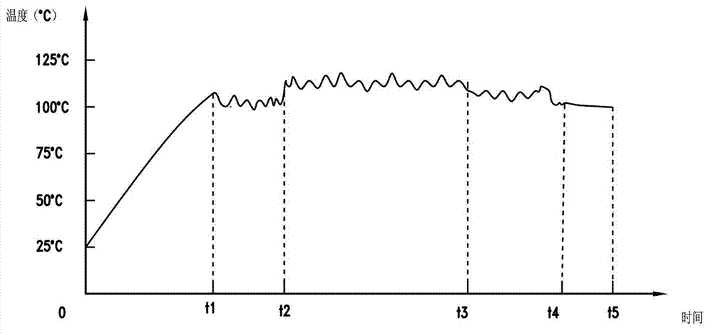 Cooking method of electric heating appliance