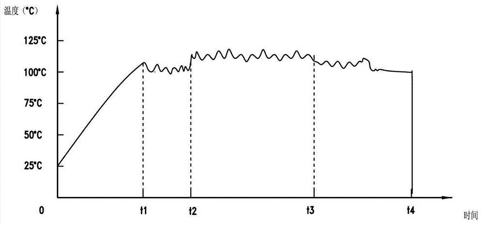 Cooking method of electric heating appliance