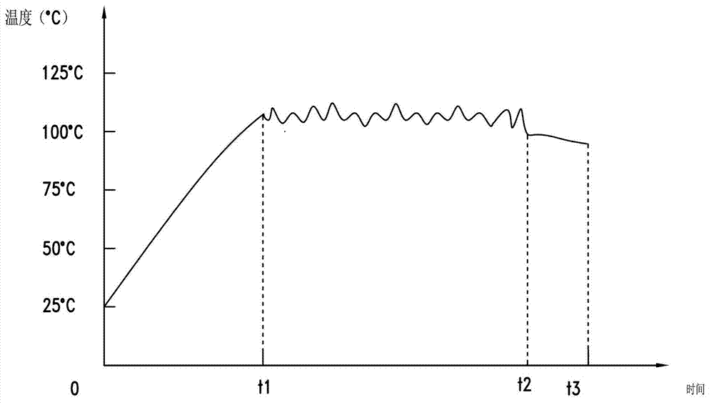 Cooking method of electric heating appliance