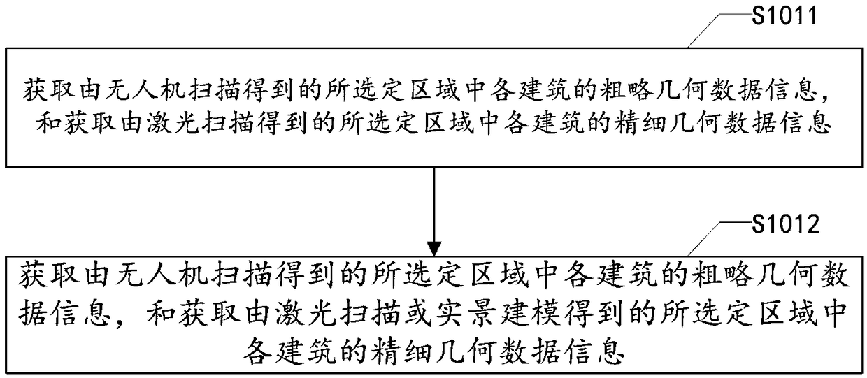 A method and a device for storing urban renewal and transformation data based on BIM