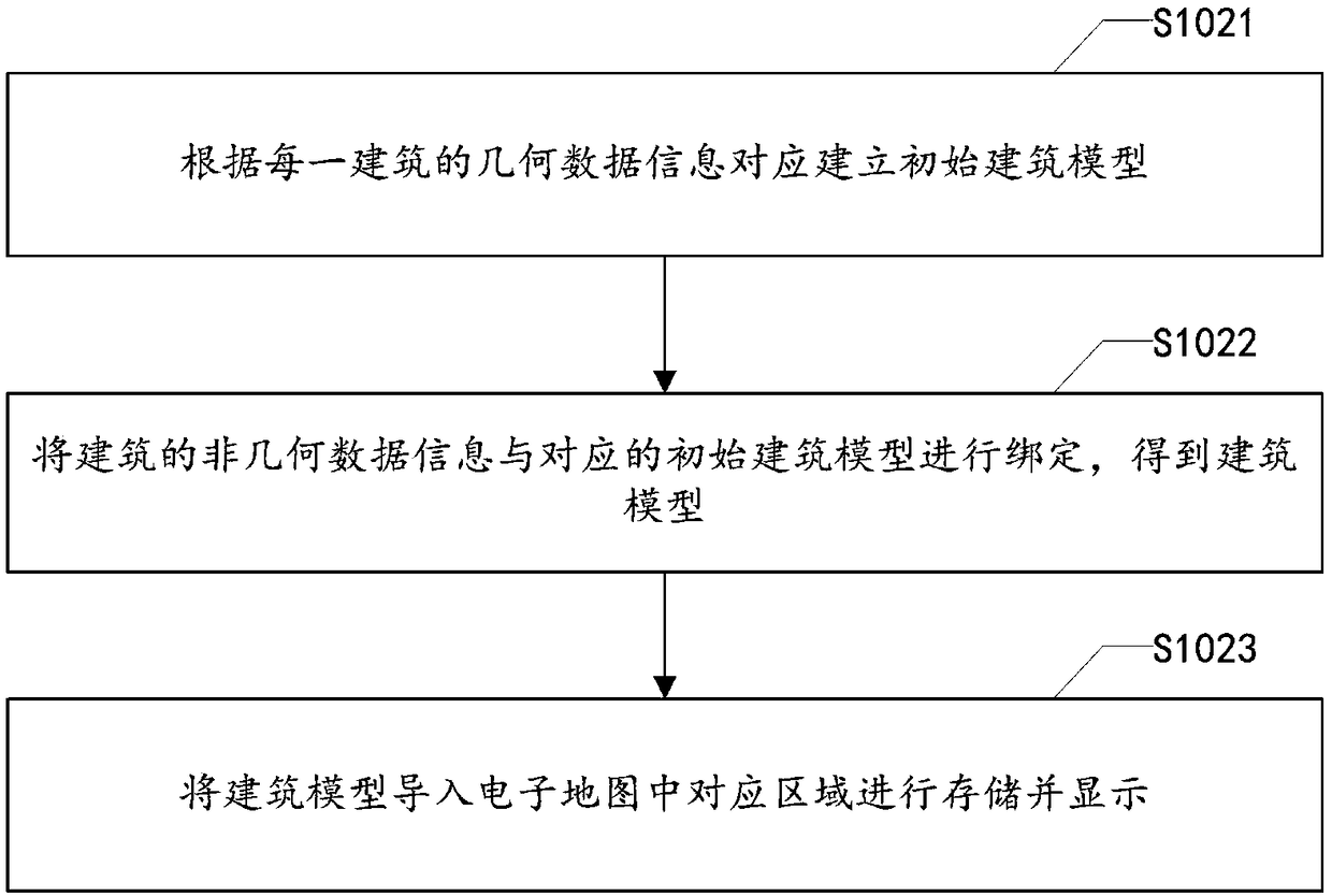 A method and a device for storing urban renewal and transformation data based on BIM