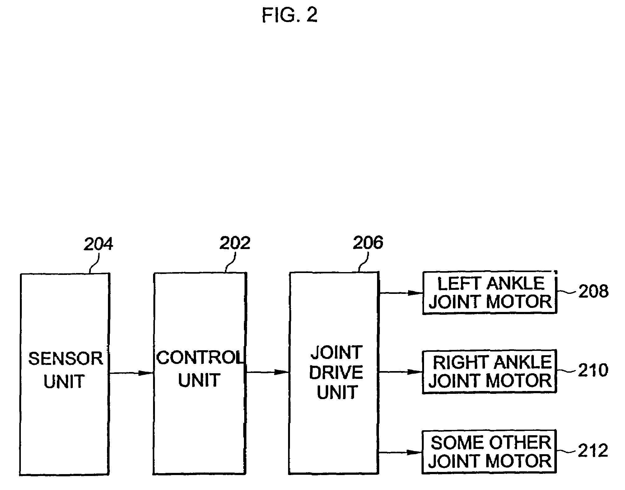 Walking robot using simple ground reaction force sensors and a method of controlling the same