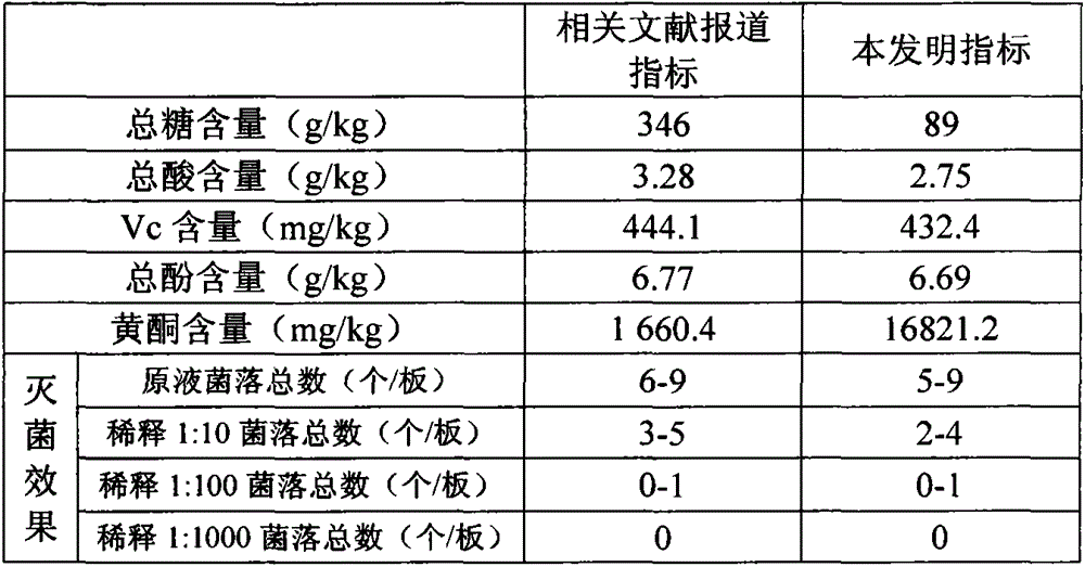 Low-sugar date jam production method