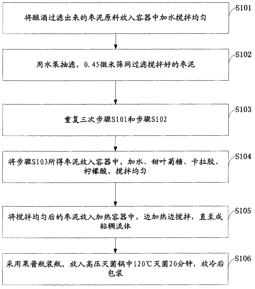 Low-sugar date jam production method