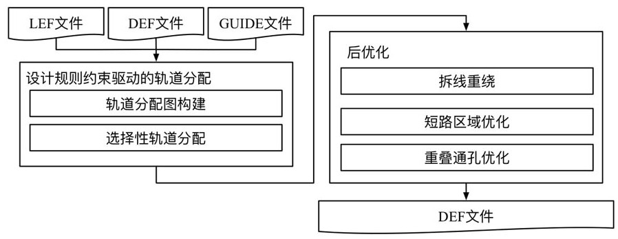 Practical detailed wiring method based on track distribution