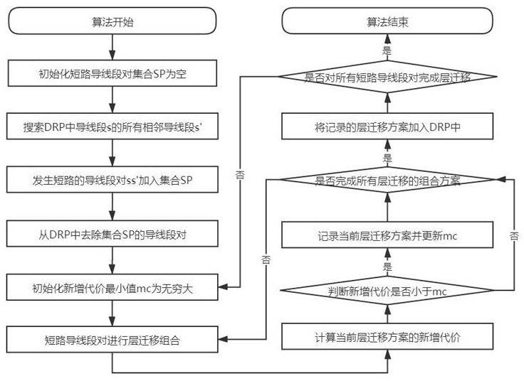 Practical detailed wiring method based on track distribution