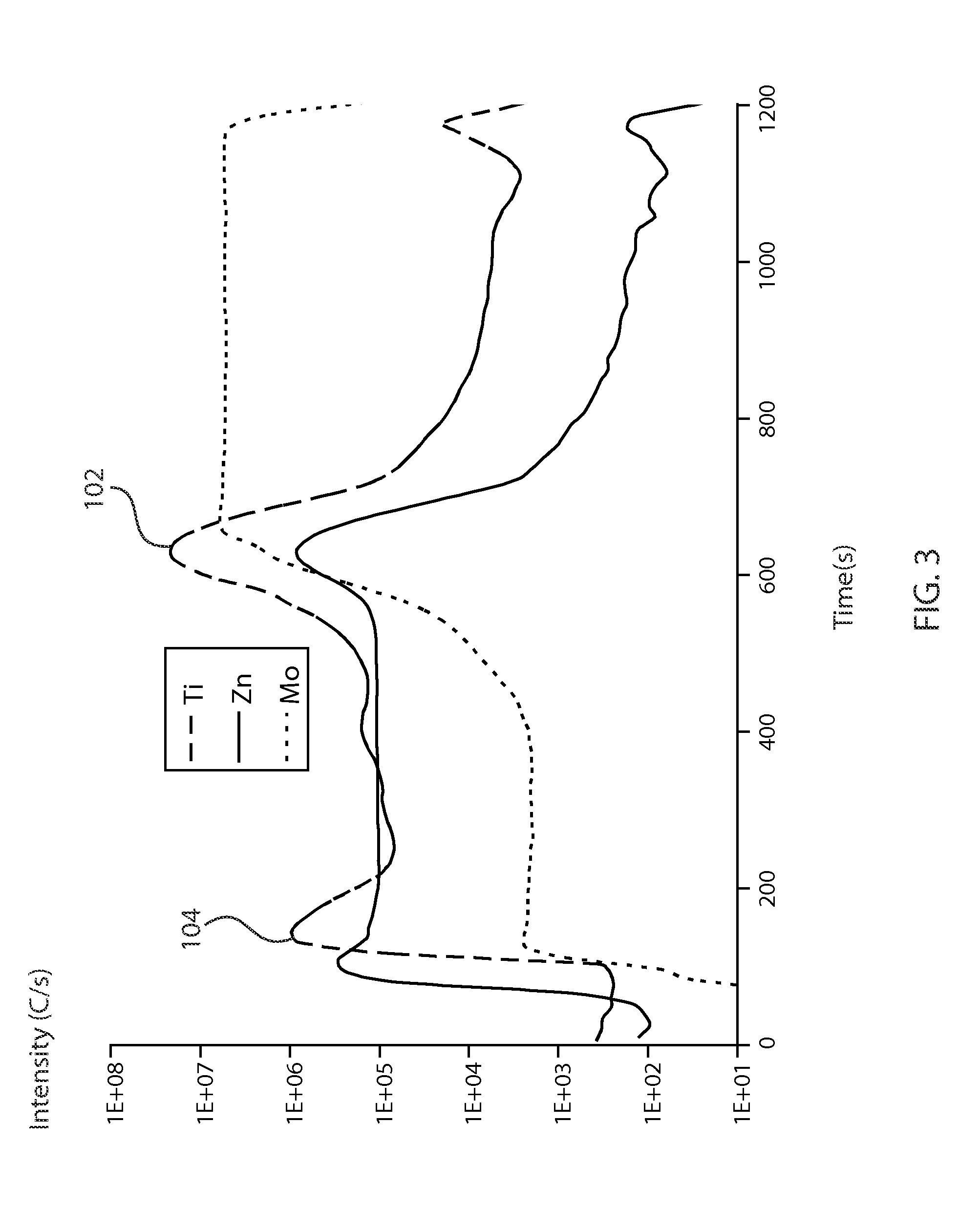 Titanium incorporation into absorber layer for solar cell