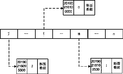 Real-time section preservation method, device and computer medium for distribution network