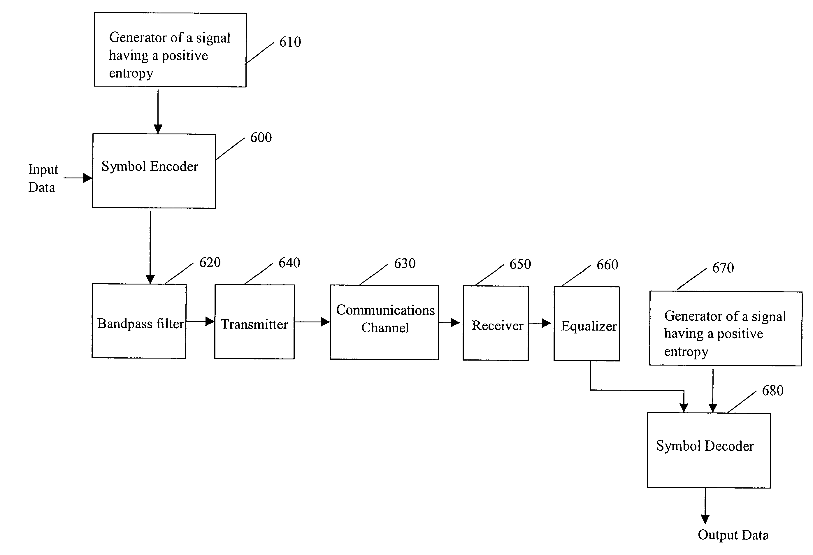 Method and system for high bandwidth-efficiency communications using signals having positive entropy