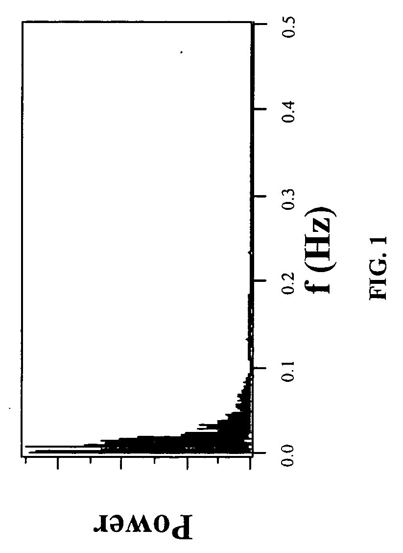 Method and system for high bandwidth-efficiency communications using signals having positive entropy