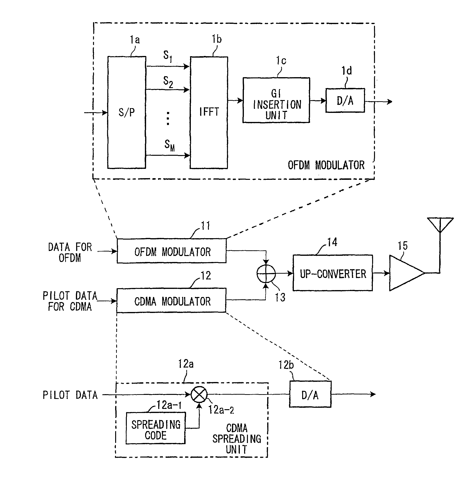 Pilot multiplexing method and OFDM transceiver apparatus in OFDM system