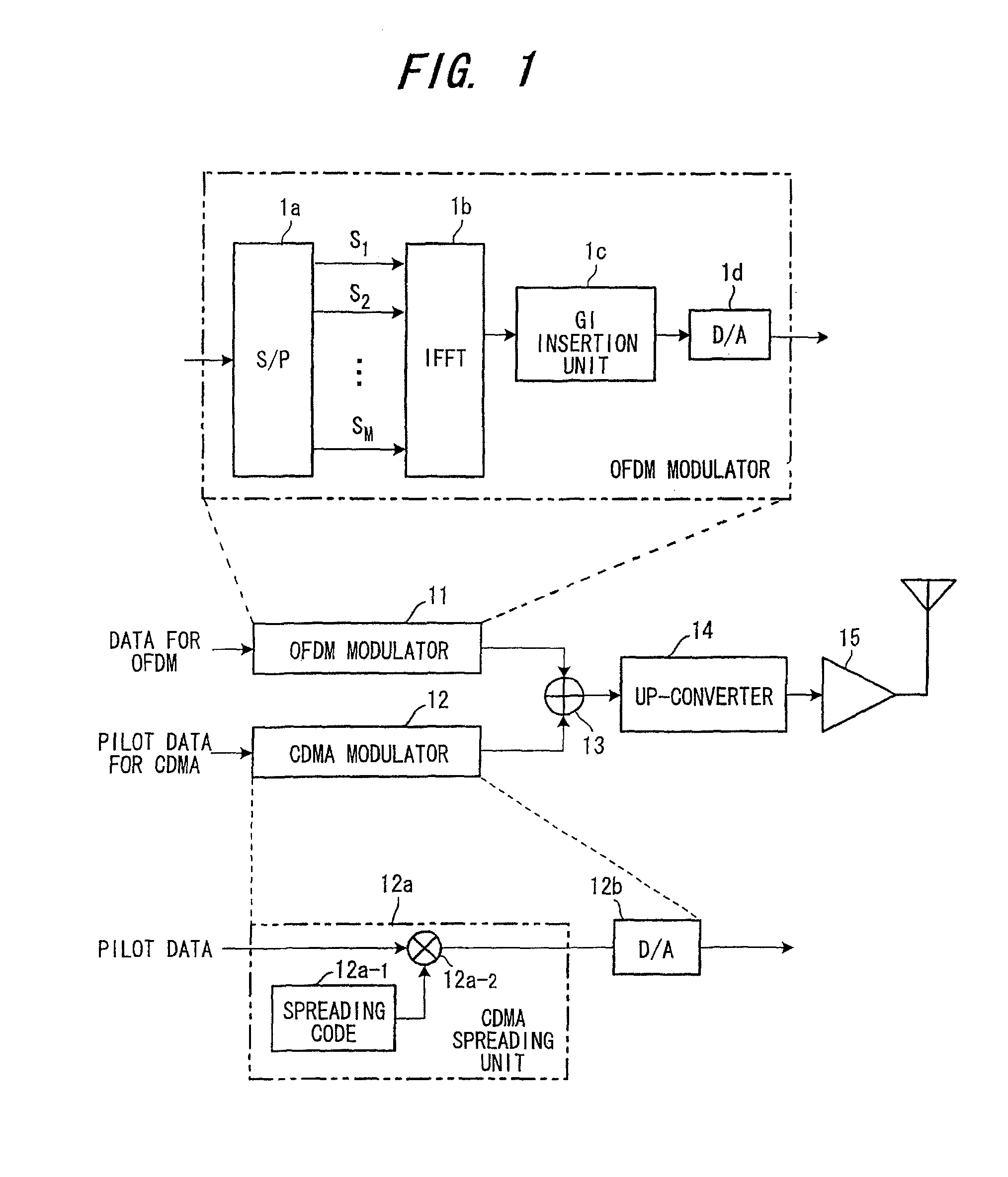 Pilot multiplexing method and OFDM transceiver apparatus in OFDM system