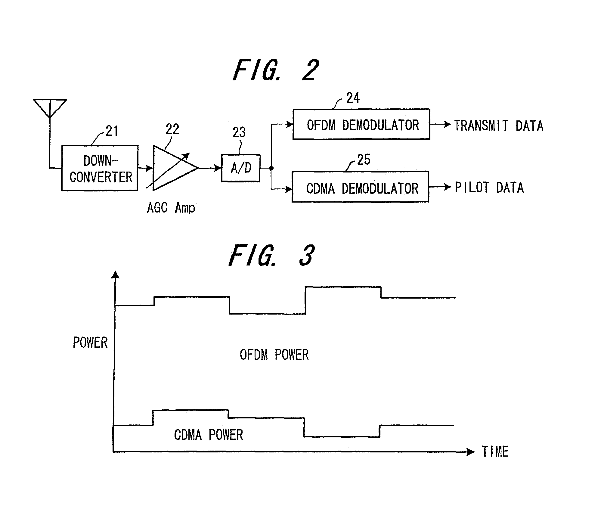 Pilot multiplexing method and OFDM transceiver apparatus in OFDM system