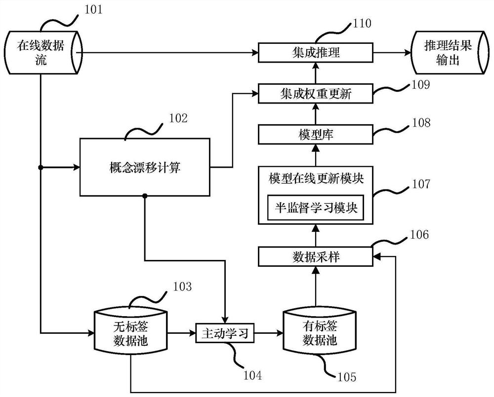 Model adaptive training method and device, equipment, medium and program product