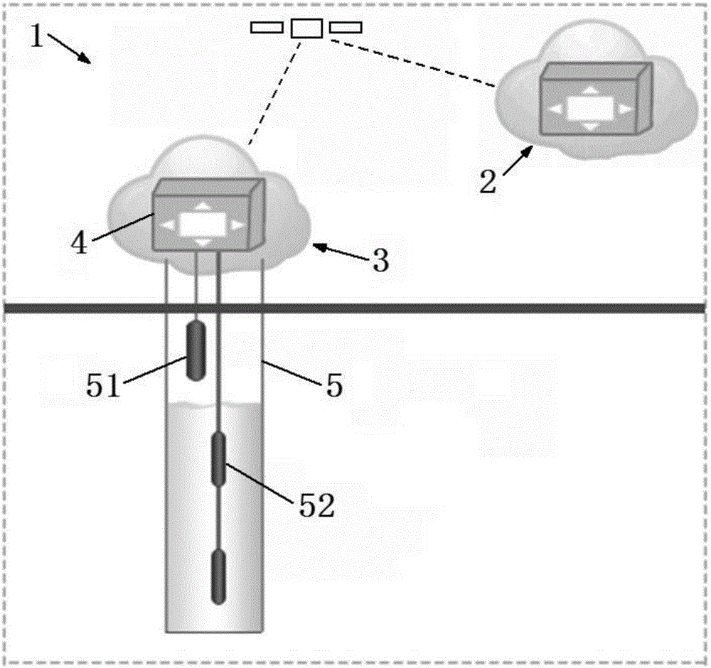 Automatic underground water monitoring system