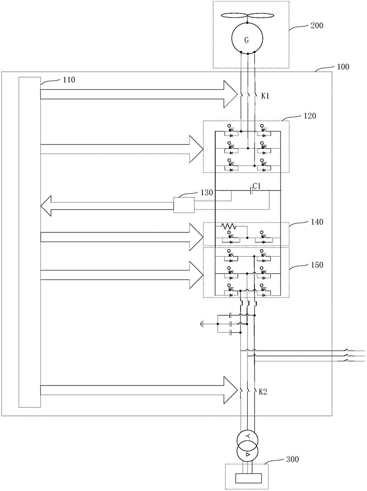 Converter controller, converter and converter control method