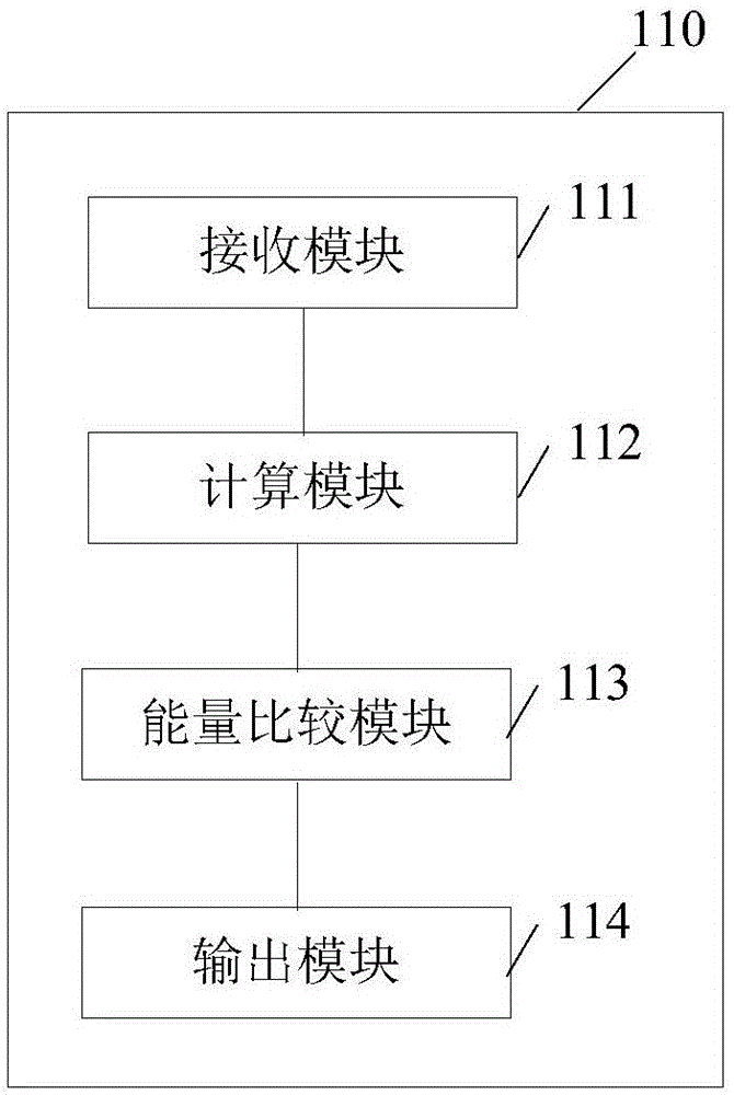 Converter controller, converter and converter control method