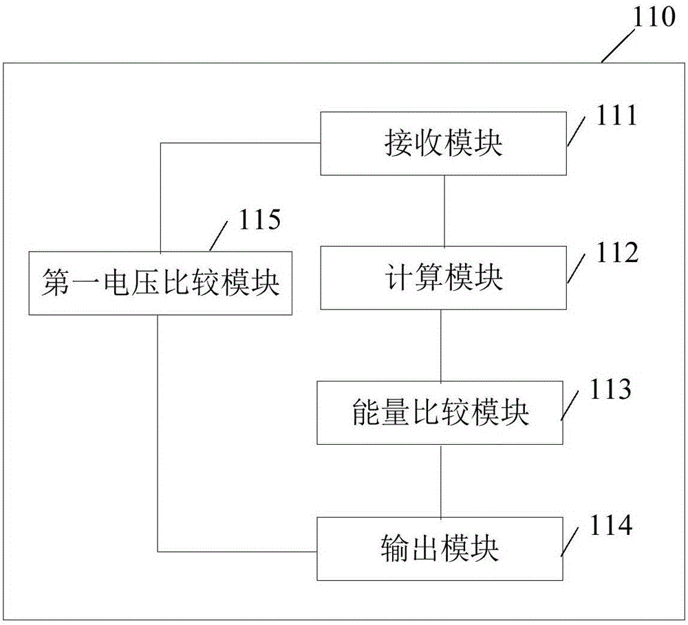 Converter controller, converter and converter control method