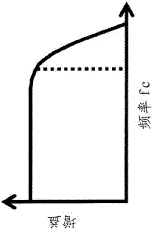 Oscillation signal generation circuit