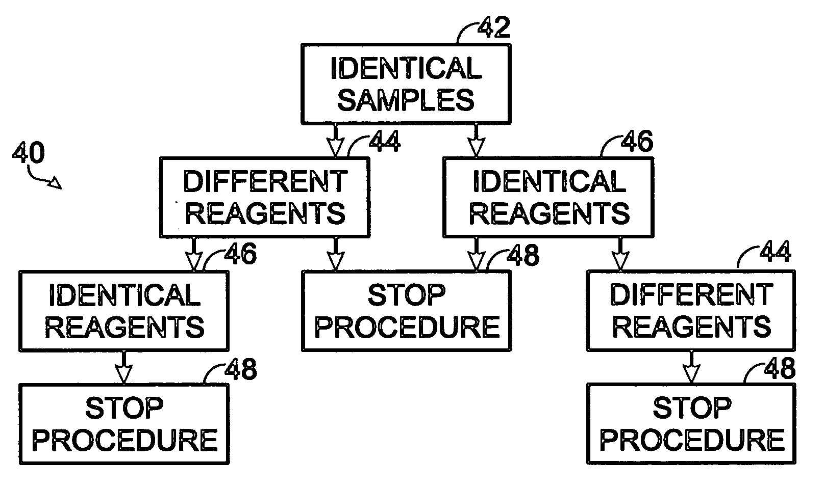 Assay systems with adjustable fluid communication