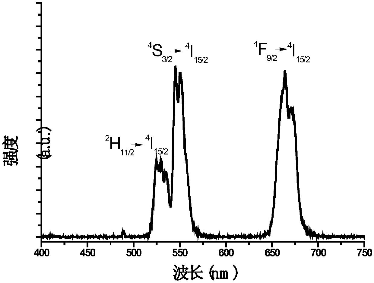 Submicron-scale lumpy calcium titanate based upconversion luminescent material and preparation method thereof