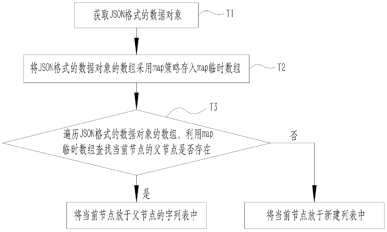 BIM structure transformation increment information generation and storage system and method