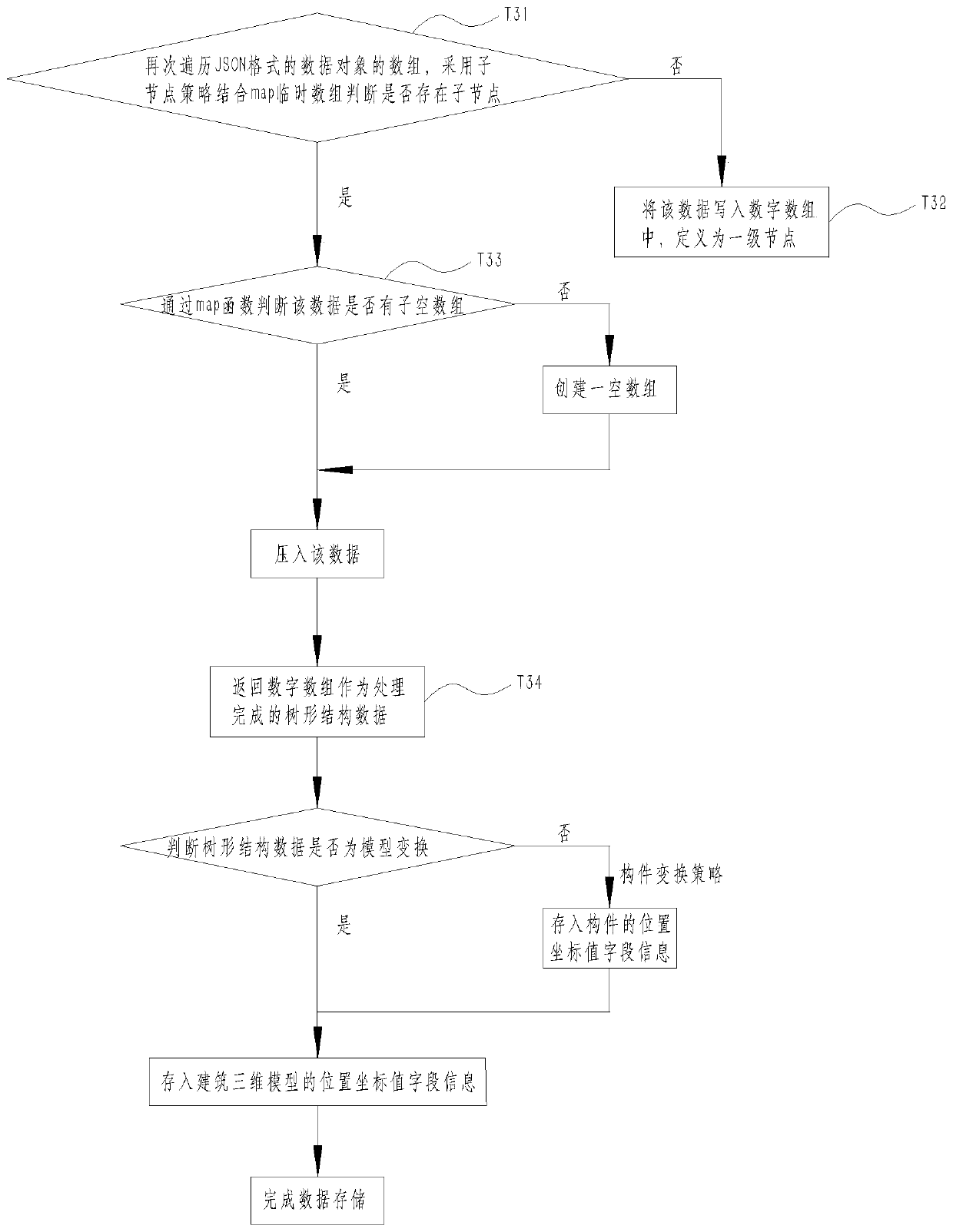 BIM structure transformation increment information generation and storage system and method