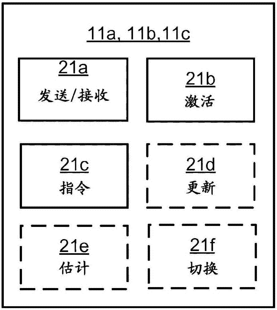 Triggering pilot transmission for mobility measurements