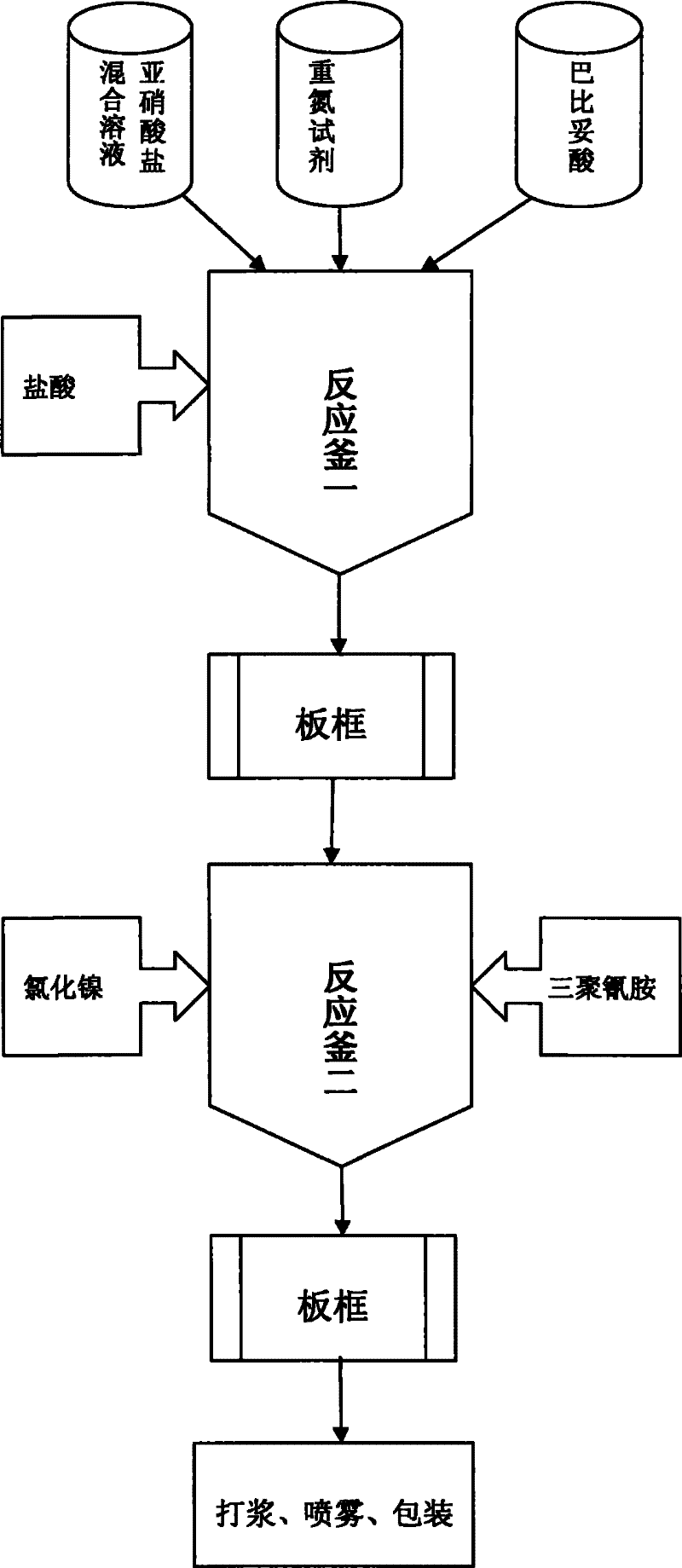 Method for preparing pigment yellow 150 with salt mixture of kalium azoic barbiturate and natrium azoic barbiturate