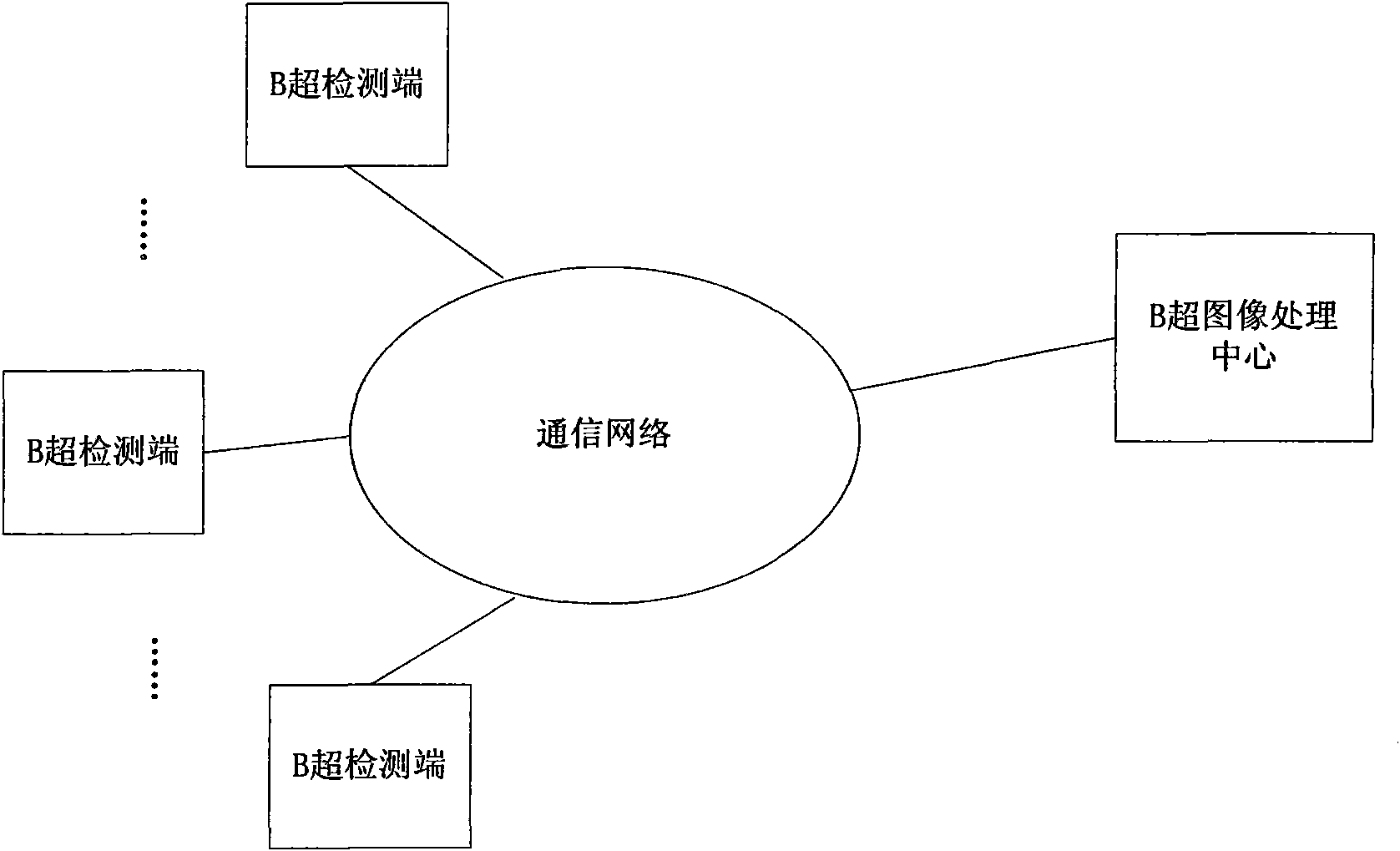 Distributed type-B ultrasonic inspection system and processing method for ultrasonic detection signals thereof