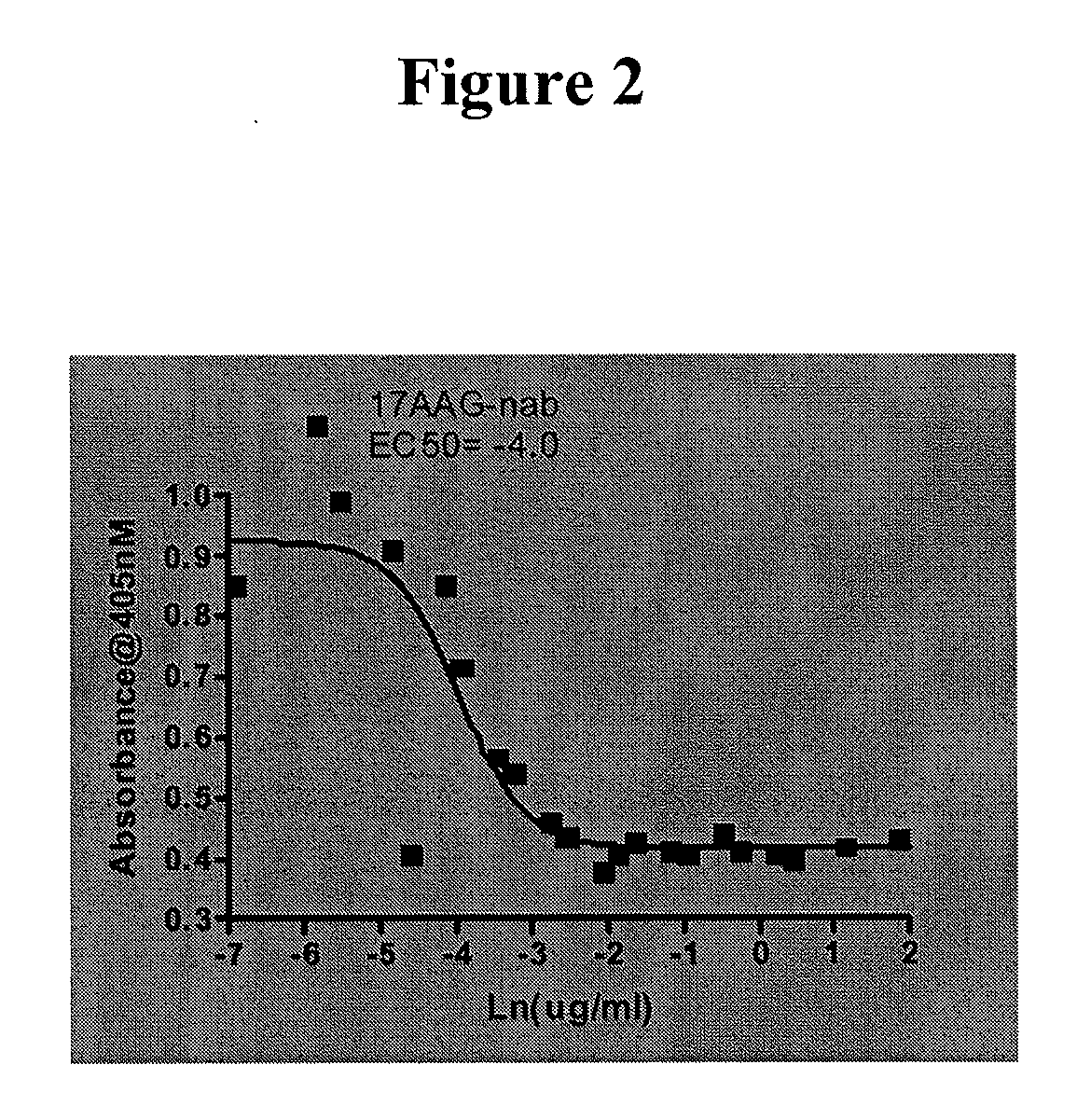 Enhancement of drug therapy by mirna