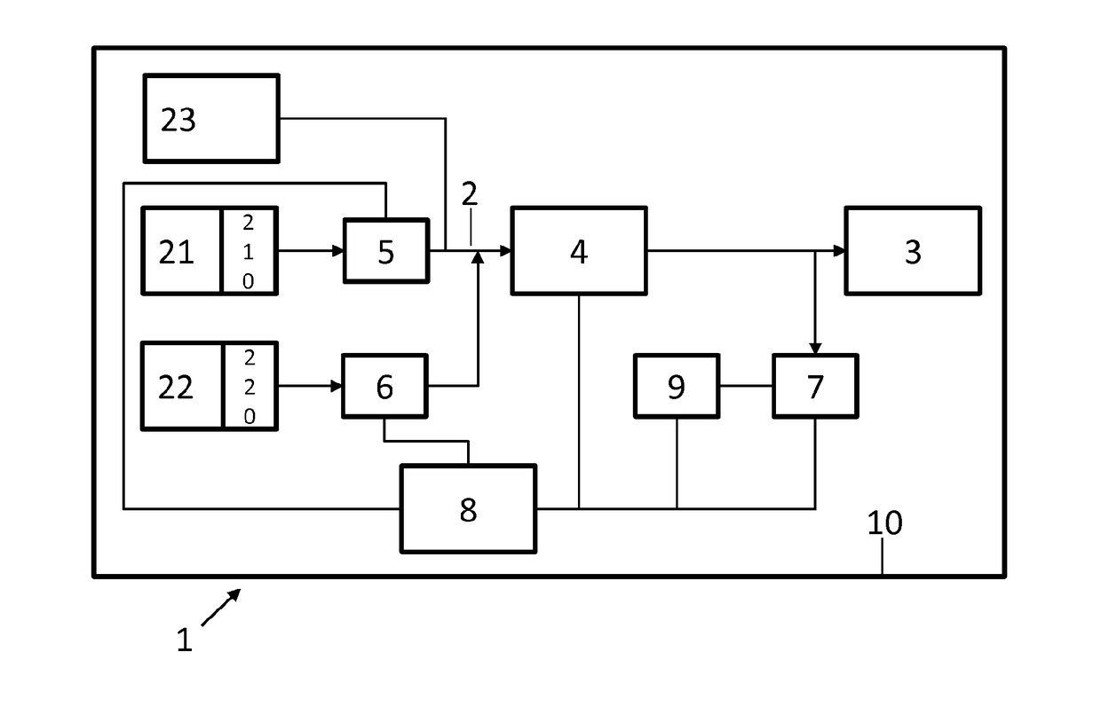 Device for delivering nitric oxide and oxygen to a patient