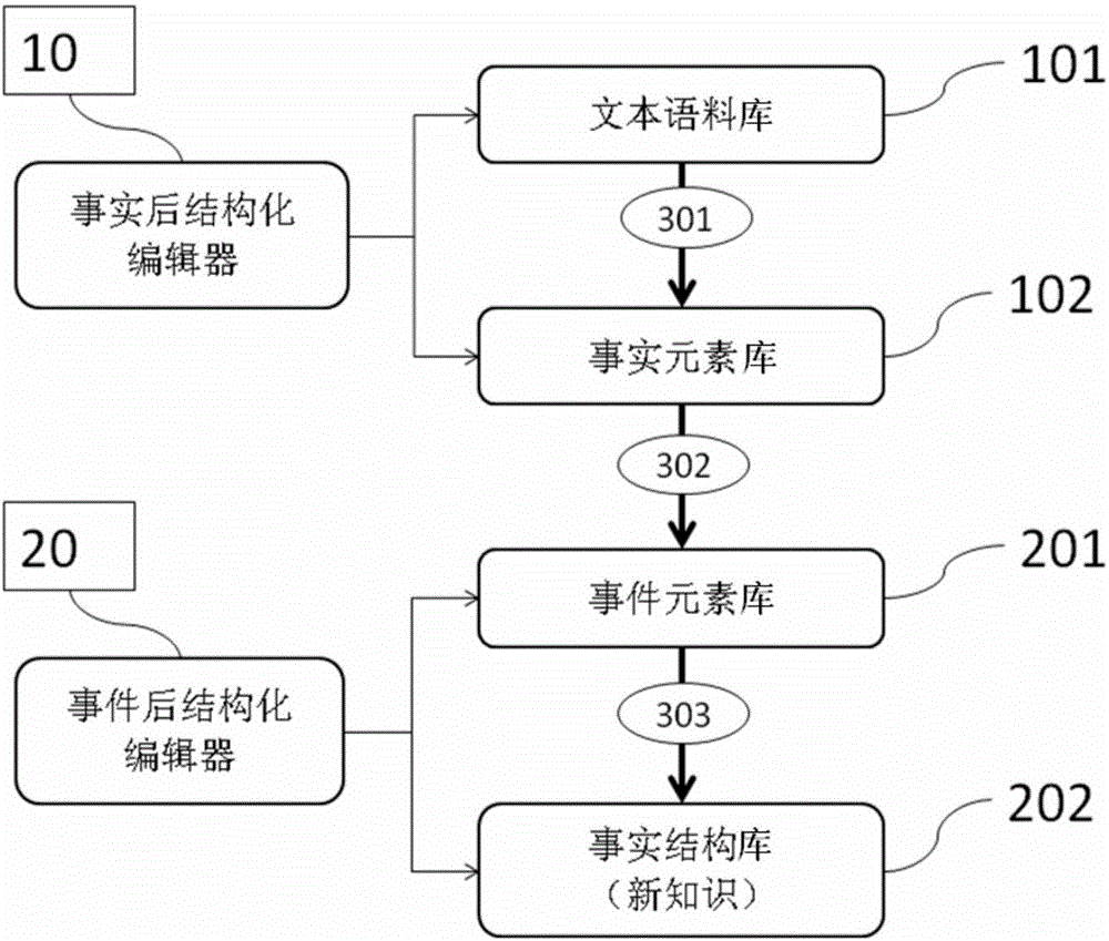 Post-structured knowledge discovery method and device for electronic medical record