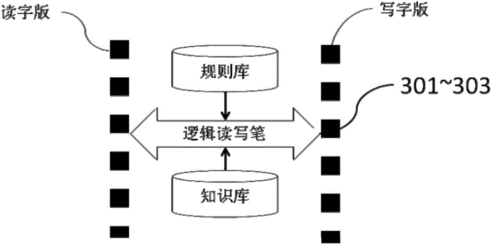 Post-structured knowledge discovery method and device for electronic medical record