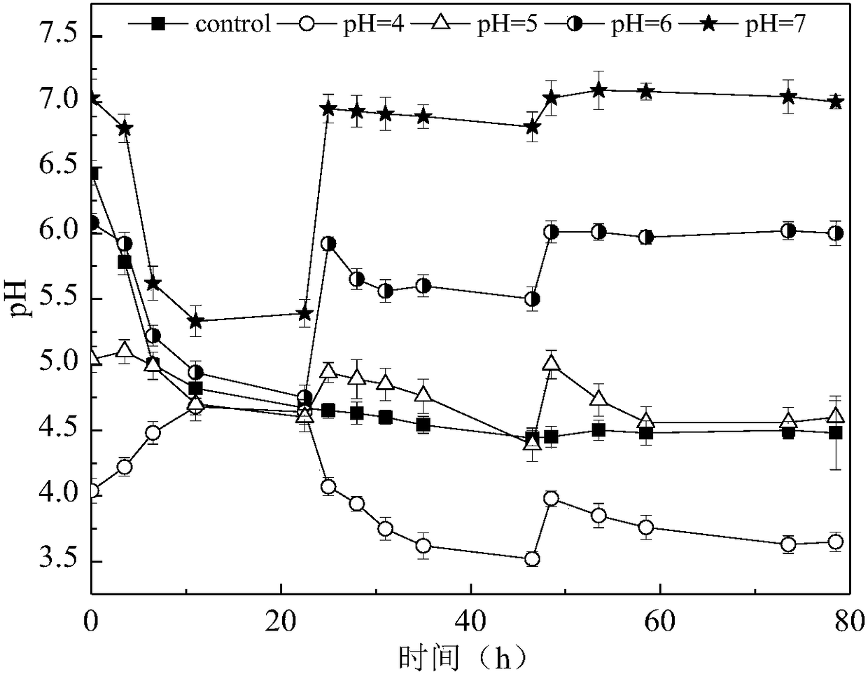 Method for preparing caproic acid through two-phase process anaerobic fermentation