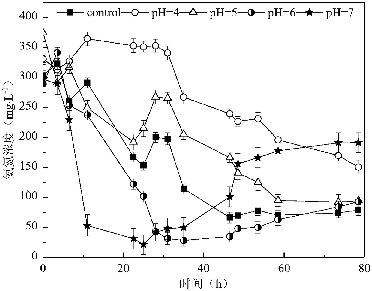 Method for preparing caproic acid through two-phase process anaerobic fermentation