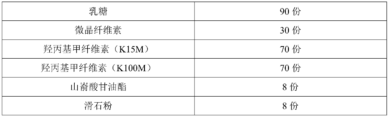 Pharmaceutical composition containing fesoterodine and preparation method of pharmaceutical composition