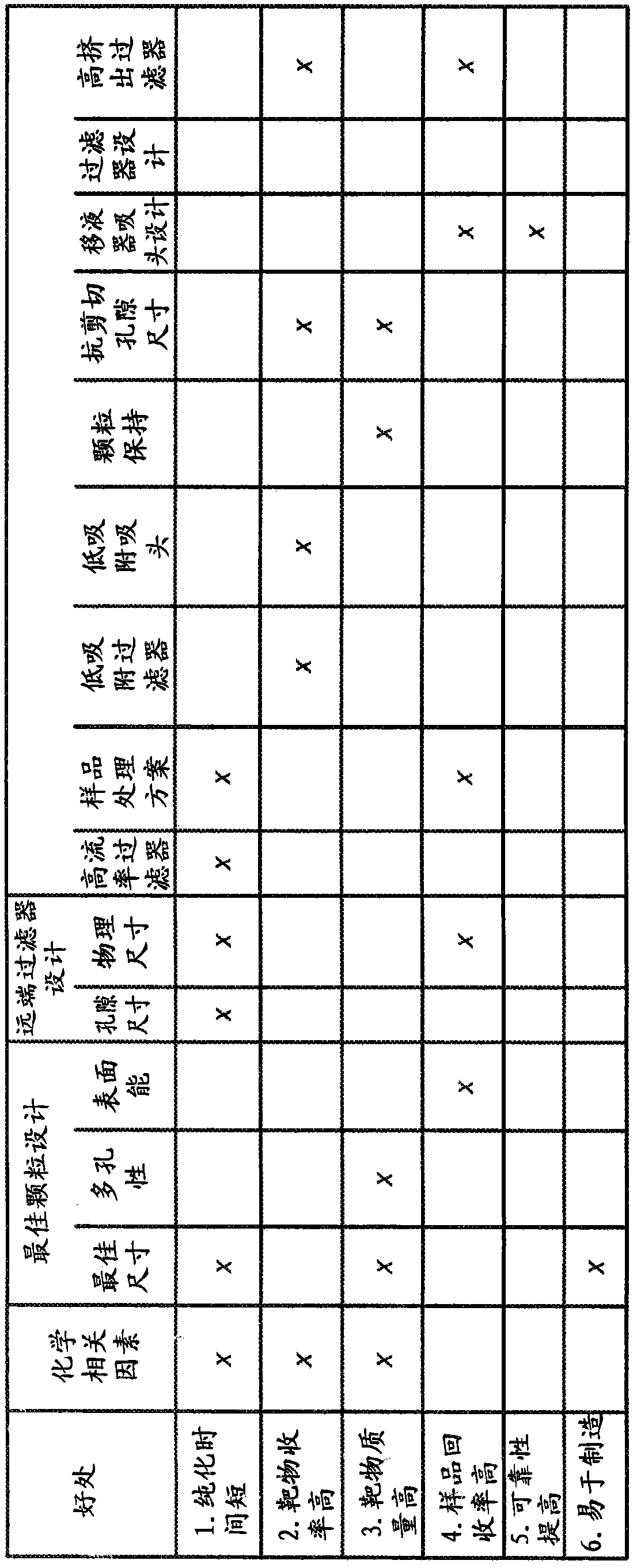 System and methods for purifying biological materials